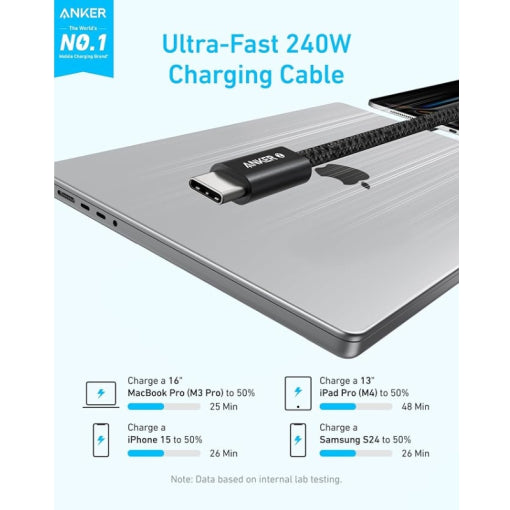 Zolo USB-C to USB-C Cable 2 meters  (240W, Braided)