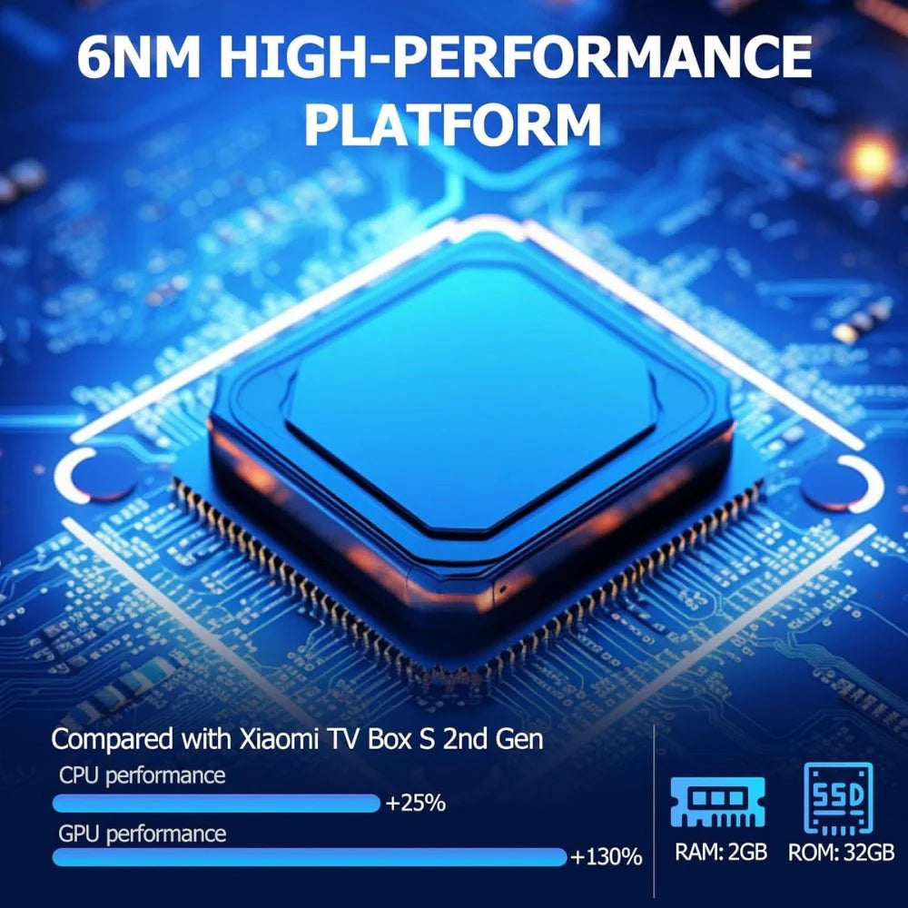 Xiaomi TV Box S (3rd Gen)